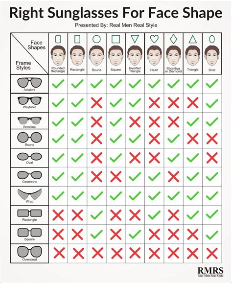 face shape glasses chart.